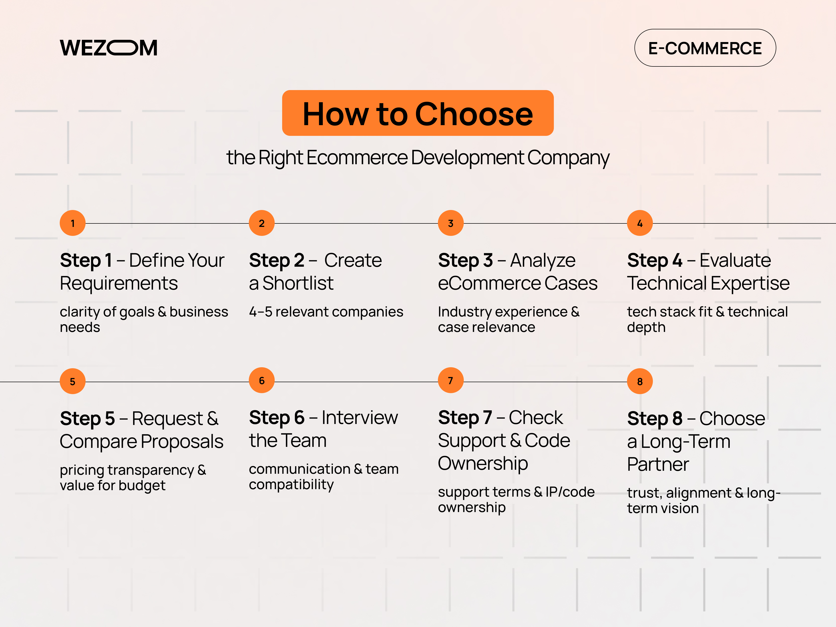 How to choose an ecommerce development company in eight steps, from defining requirements to selecting a long-term partner How to choose an ecommerce development company in eight steps, from defining requirements to selecting a long-term partner